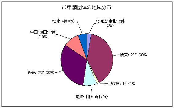 \ĉ̒n敪zFkCEk2i3%jA֓28i39%jAbMz1i1%jACE6i9%jAߋE23i32%jAEl7i10%jAB4i6%j