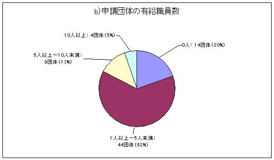 \ĉ̗LEF0l14ći20%jA1lȏ5l44ći62%jA5lȏ10l9ći13%jA10lȏぁ4ći5%j