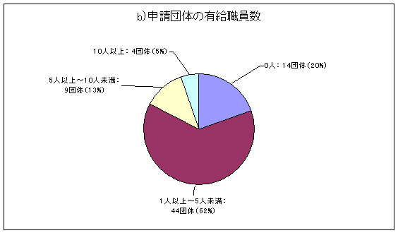 \ĉ̗LEF0l14ći20%jA1lȏ5l44ći62%jA5lȏ10l9ći13%jA10lȏぁ4ći5%j