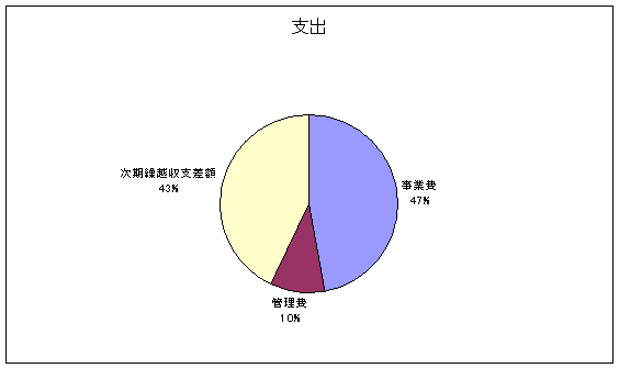 xoFƔ47AǗ10A  Jzxz43